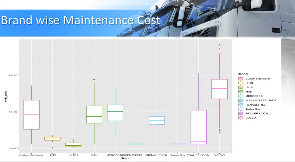 Ambeone Data Science Project
