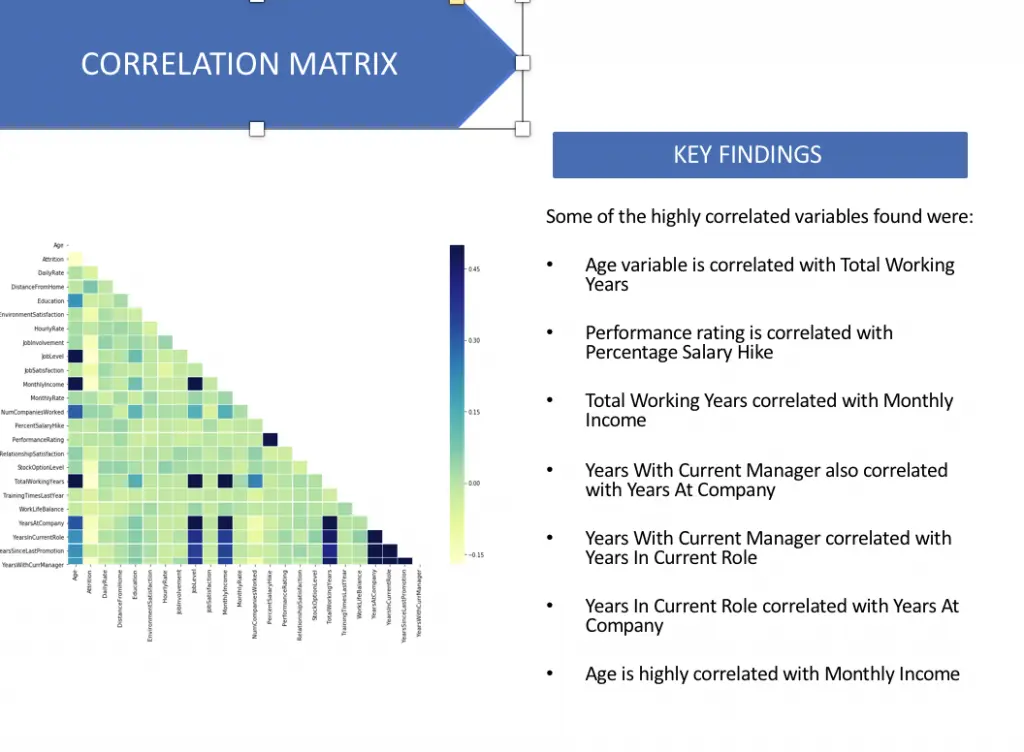 Ambeone Data Science Project
