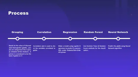 Ambeone Data Science Course Project