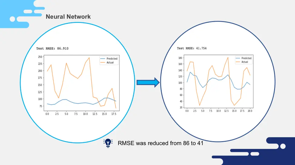 Ambeone Data Science Course Project Transit Time