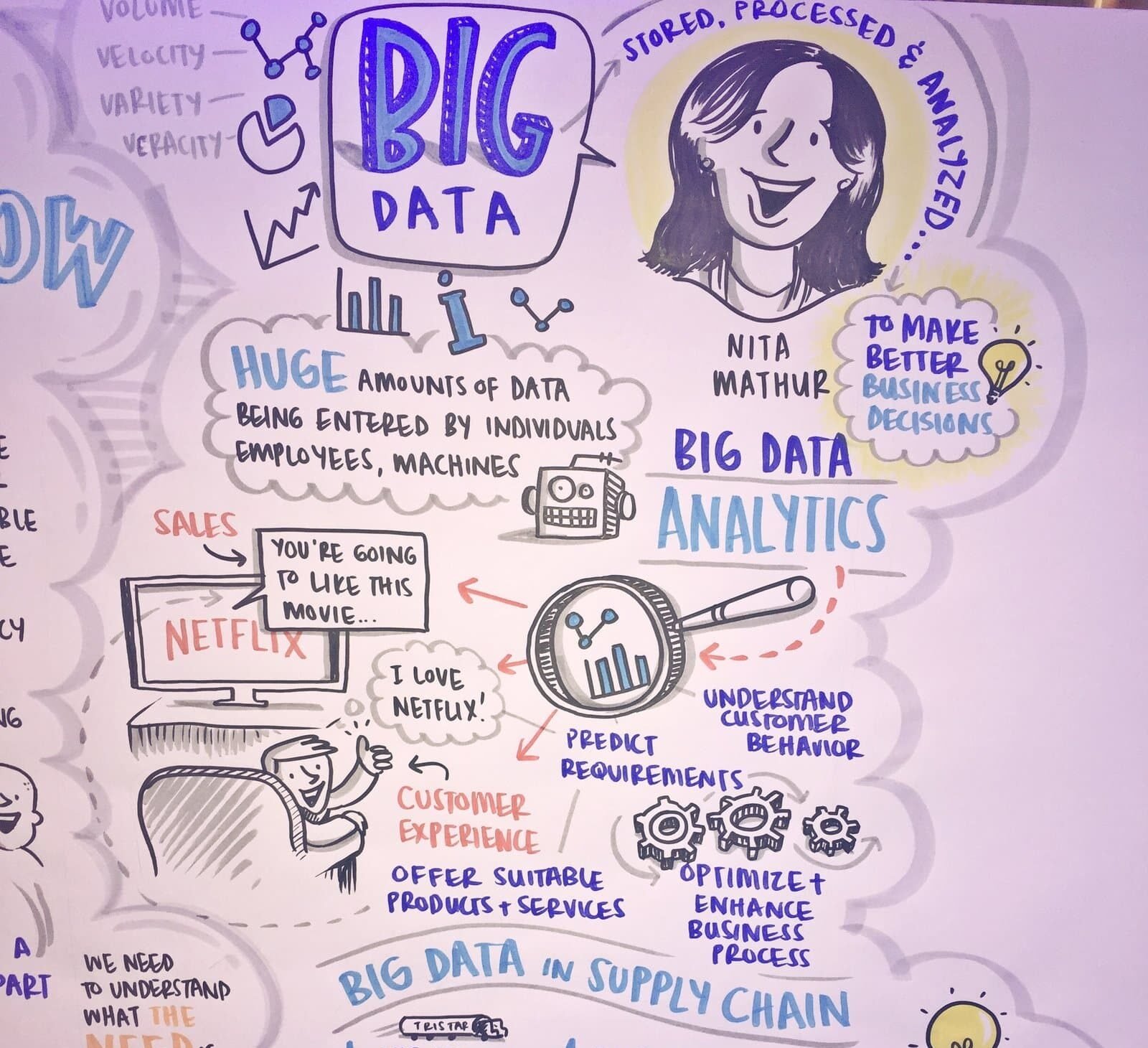 Applied Analytics